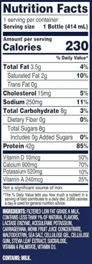 Fairline has 42 grams of protein. Our patients only needs 18 more grams to achieve goal.